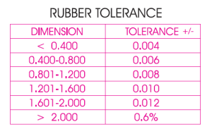 Silicone-rubber-tolerance-chart